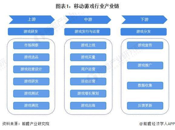 业：腾讯、网易、世纪华通、巨人网络、米哈游……九游会自营2024年游戏行业十大代表性研发企(图5)