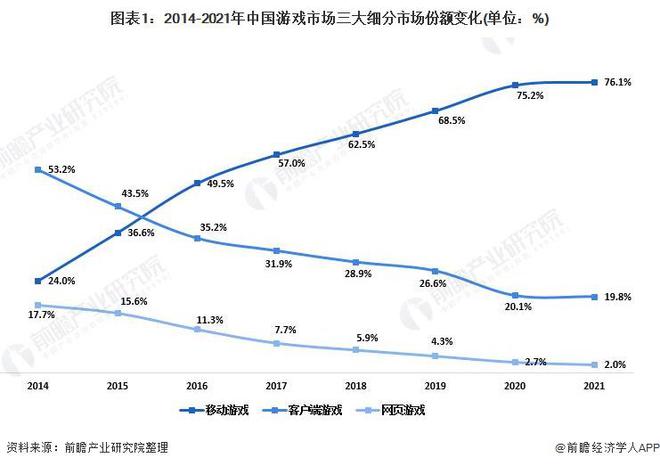 业：腾讯、网易、世纪华通、巨人网络、米哈游……九游会自营2024年游戏行业十大代表性研发企(图9)