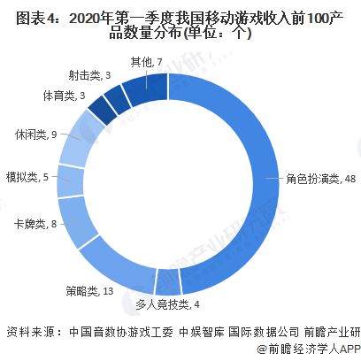 业：腾讯、网易、世纪华通、巨人网络、米哈游……九游会自营2024年游戏行业十大代表性研发企(图17)